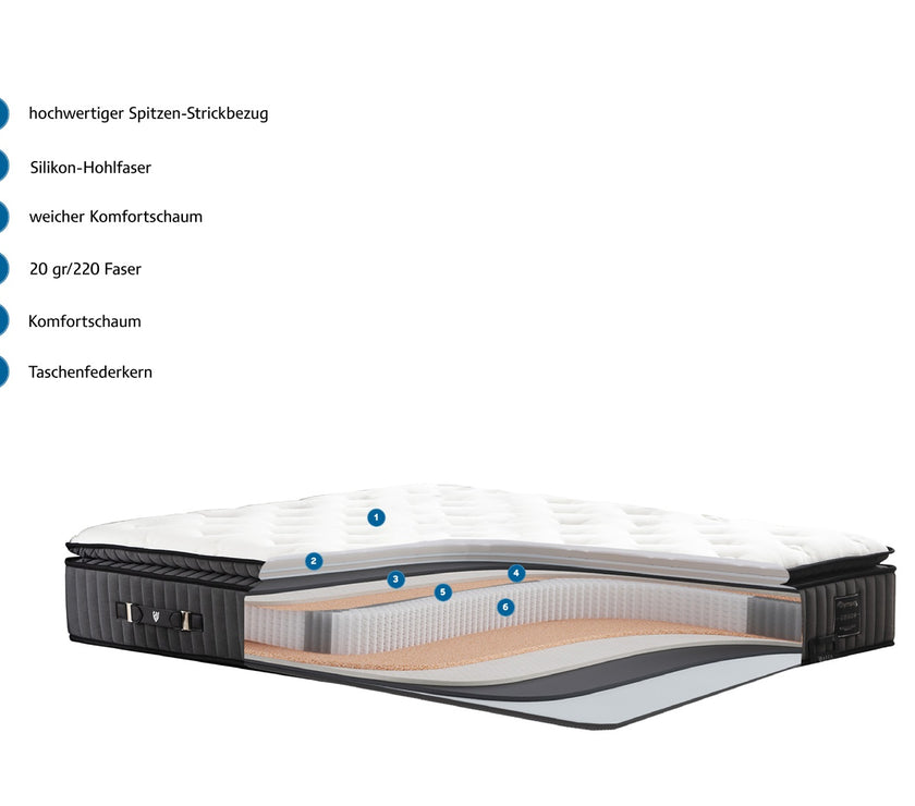 L-RNZ OLYMPOS Boxspringbett mit Bettkasten inklusive Bett und Aufbauservice